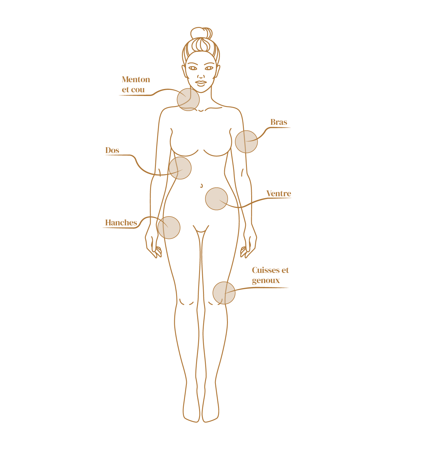 Wurlod liposuccion zone